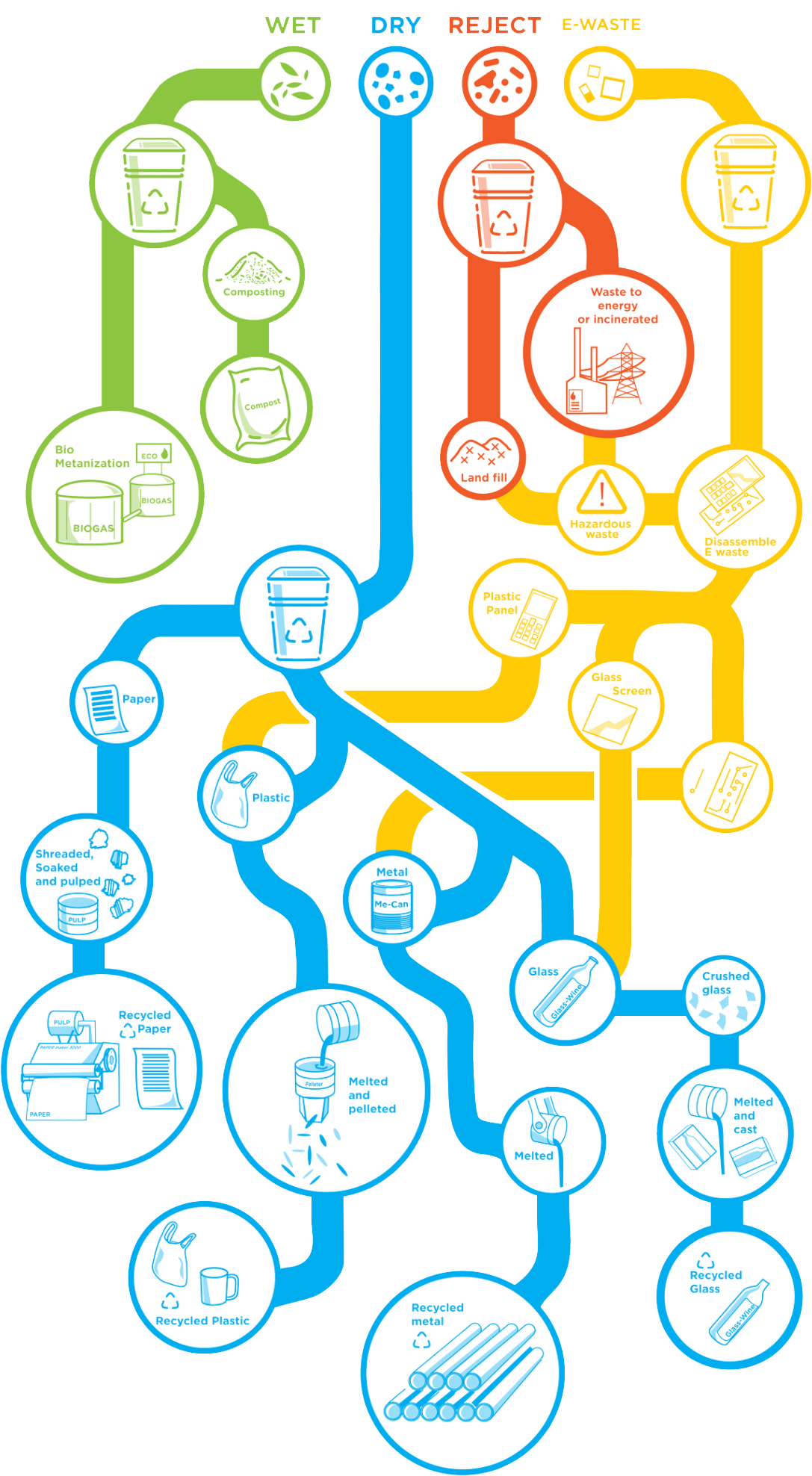The Impactful Process